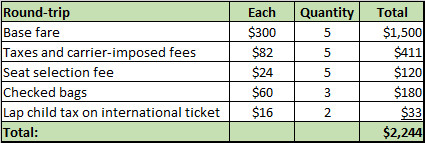 Table Showing the Cost of the Frontier Flights