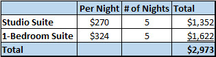 Table Showing Cost of Playa Grande Rooms